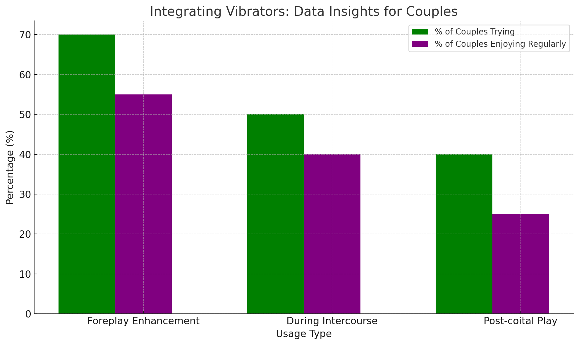 Vibrator Longevity: Key Data Insights: Comparing the average lifespan of different vibrator aspects.