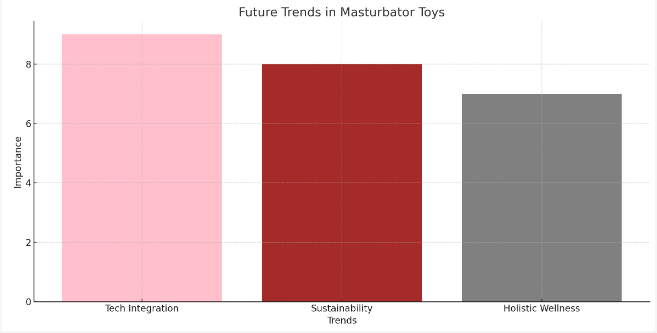 The Future Trends in the world of masturbator toys.